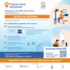 Ваше здоровье — наша забота: бесплатные медицинские мероприятия в ТРЦ ОХТА МОЛЛ